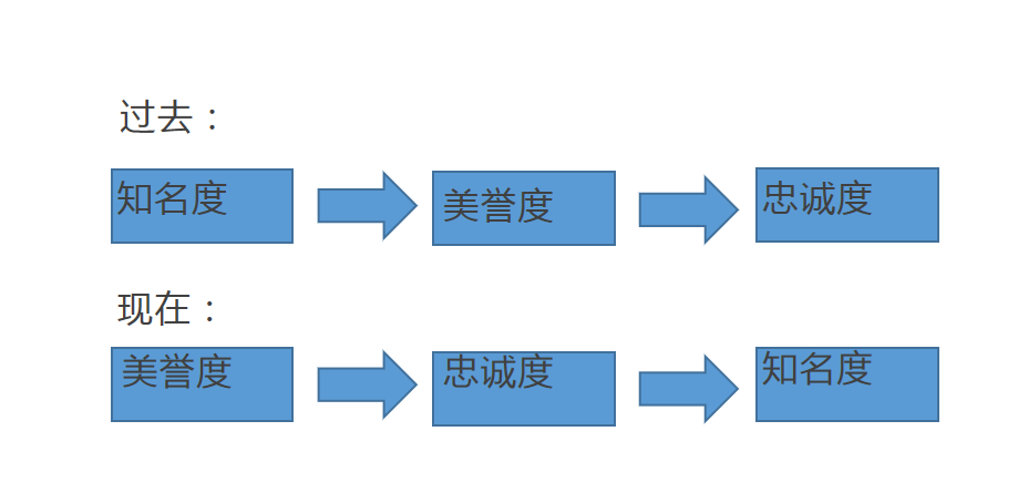 廣告語是與消費者擦身而過的3秒內,最有機會撞開心門的瞬間