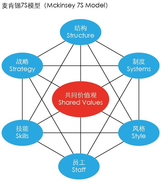 特勞特,麥肯錫品牌定位戰略,特勞特品牌定位