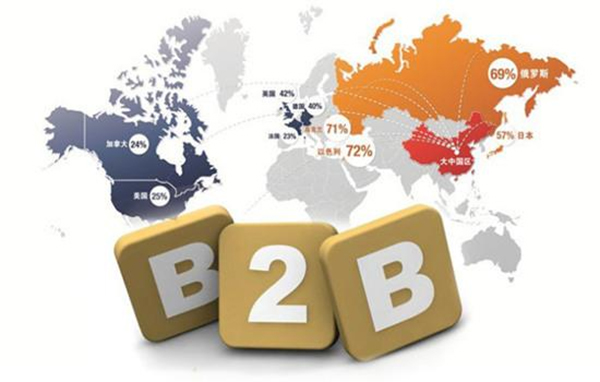 b2b企業品牌定位,b2b品牌定位,b2b企業定位