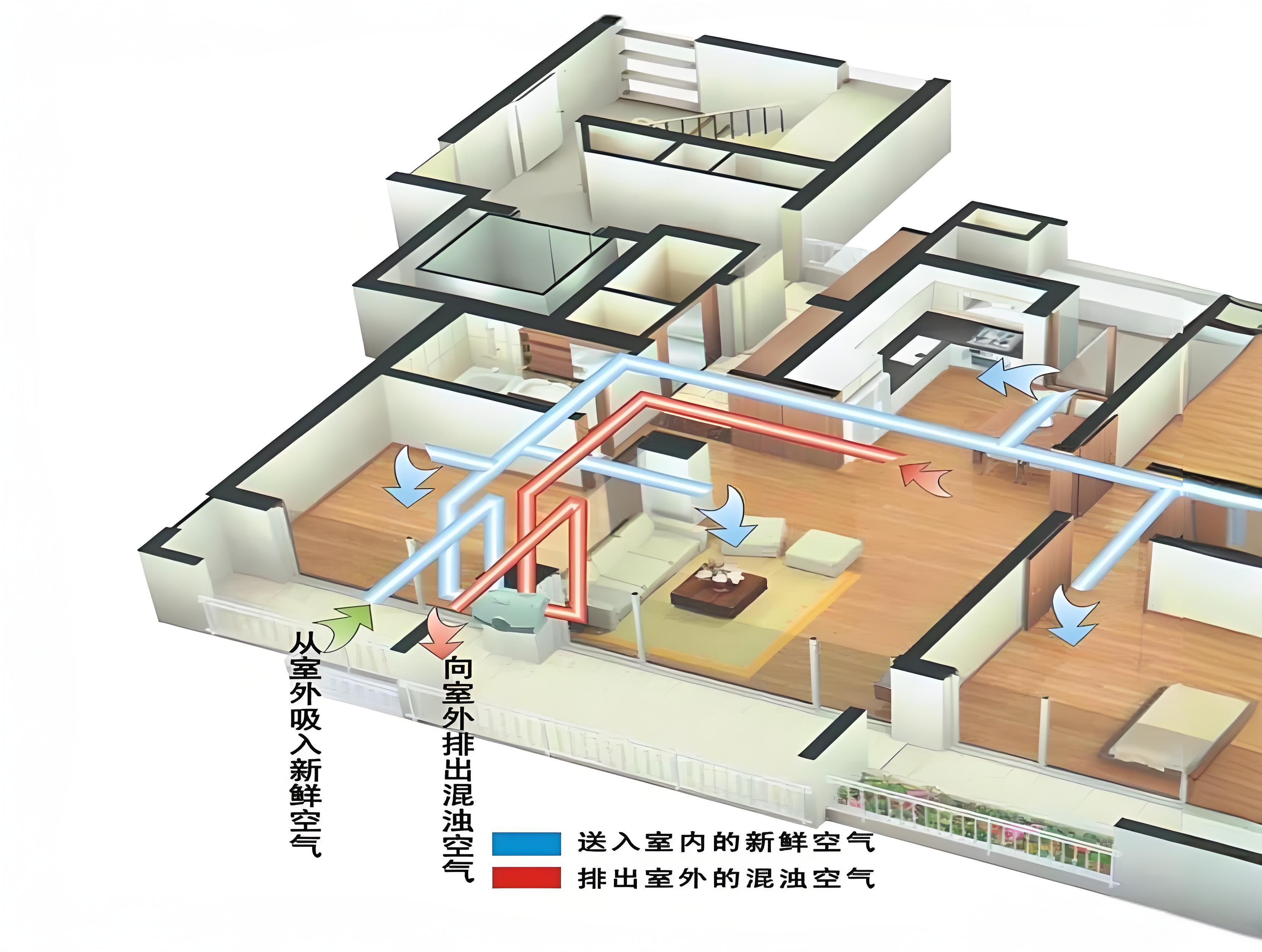 家用新風系統品牌定位方案