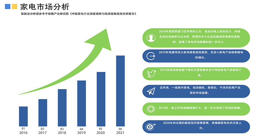 家用電器的品牌戰略分析