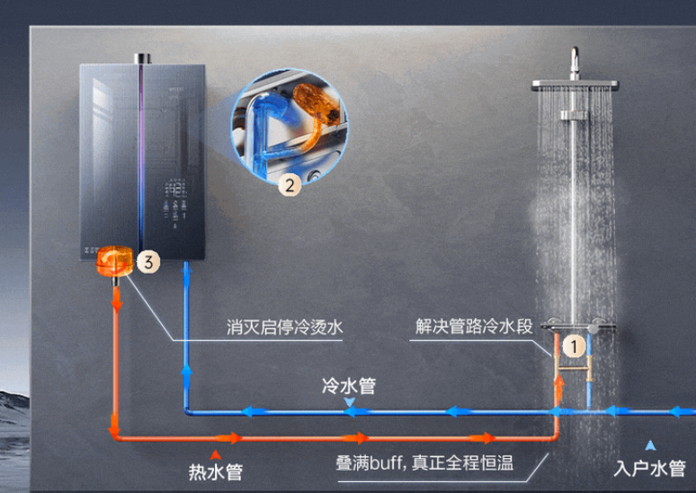 燃?xì)鉄崴髌放贫ㄎ话咐治? /> 
</p>
<p>
	 
</p>
<p>
	十、策略總結(jié)
</p>
<p>
	 
</p>
<p>
	華帝燃?xì)鉄崴鞯某晒Φ靡嬗谄渚珳?zhǔn)的市場(chǎng)定位、技術(shù)創(chuàng)新和線上線下結(jié)合的全方位渠道布局。通過(guò)聚焦中高端市場(chǎng)、打造核心爆品、強(qiáng)化品牌形象和優(yōu)化用戶(hù)體驗(yàn),華帝在競(jìng)爭(zhēng)激烈的市場(chǎng)中脫穎而出,成為行業(yè)內(nèi)的標(biāo)桿品牌。
</p>
<p>
	 
</p>
<p>
	以非常差異服務(wù)過(guò)的相關(guān)案例派沃空氣能舉例,空氣能設(shè)備價(jià)格昂貴,動(dòng)輒兩三萬(wàn)一臺(tái)。對(duì)于農(nóng)村市場(chǎng)而言,生活三大支出是房子、車(chē)子、空氣能。昂貴的耐用消費(fèi)品的第1屬是“品質(zhì)保障”。花了這么多錢(qián)買(mǎi)的東西,要耐用。找到第1性原理后,我們需要把它更具象。因?yàn)榭煽渴莻€(gè)不可衡量的指標(biāo),它無(wú)法成為行之有效的判斷標(biāo)準(zhǔn)。于是可靠被轉(zhuǎn)換為“省心耐用”,它很省心,買(mǎi)回去不會(huì)三天兩頭鬧毛病,使命必達(dá)。它很耐用,作為家庭的重金投入,穩(wěn)定堅(jiān)實(shí),由此打造最值得信賴(lài)的、可靠的空氣能品牌。派沃空氣能廣告語(yǔ):省心耐用,就選派沃。
</p>
<p>
	<br />
</p>
<p align=