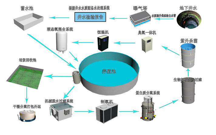 養殖設備品牌定位案例