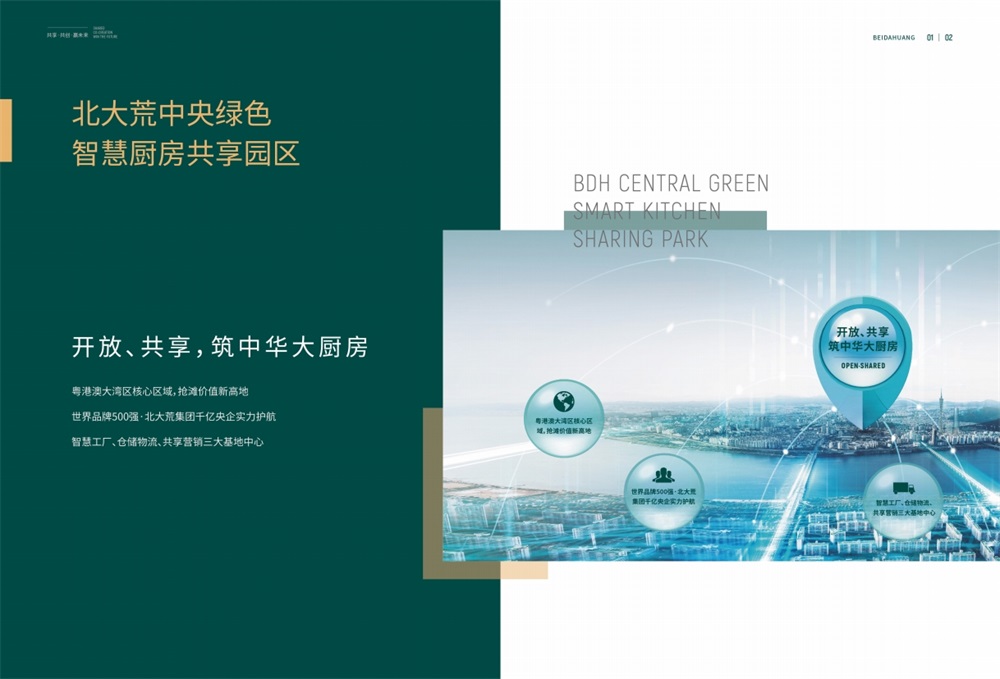 商業(yè)地產(chǎn)品牌定位案例:北大荒產(chǎn)業(yè)園